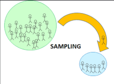 Procedure For sampling of in-process product